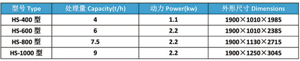 HS系列厚度分級機